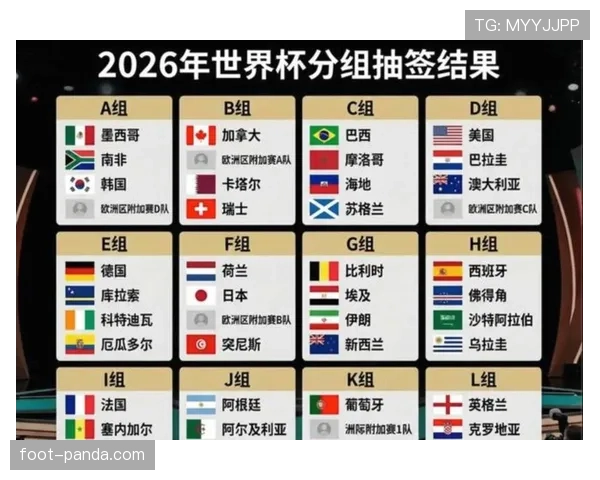 2026世界杯48支球队如何分组晋级32强淘汰赛