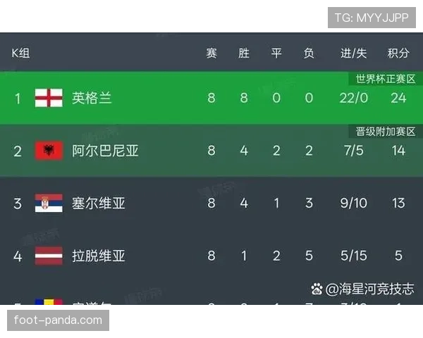 2026世界杯48队分12组的赛制规则怎么安排