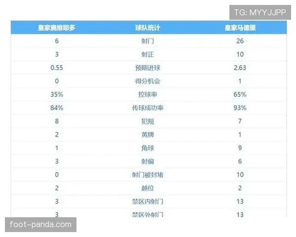 赫罗纳领跑西甲积分榜，关键主场战表现决定争冠走势