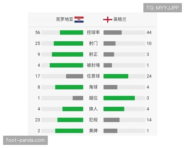 克罗地亚世界杯历史射手榜 克罗地亚世界杯历史射手榜